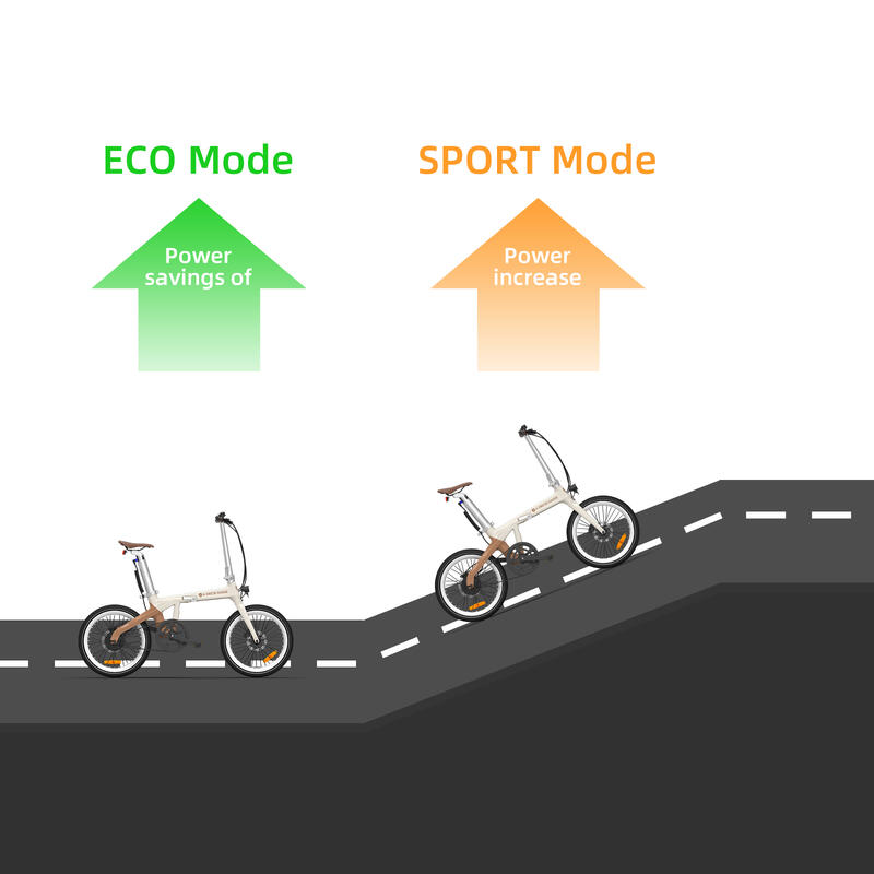 ADO Carbone Vélo électrique Pliant, Entraînement par Courroie EBike, GPS,LCD,APP
