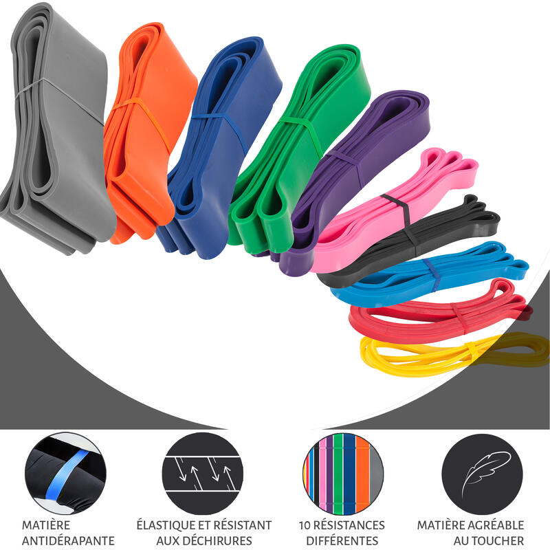 Banda elastica pentru antrenament de fitness 21 mm, Negru