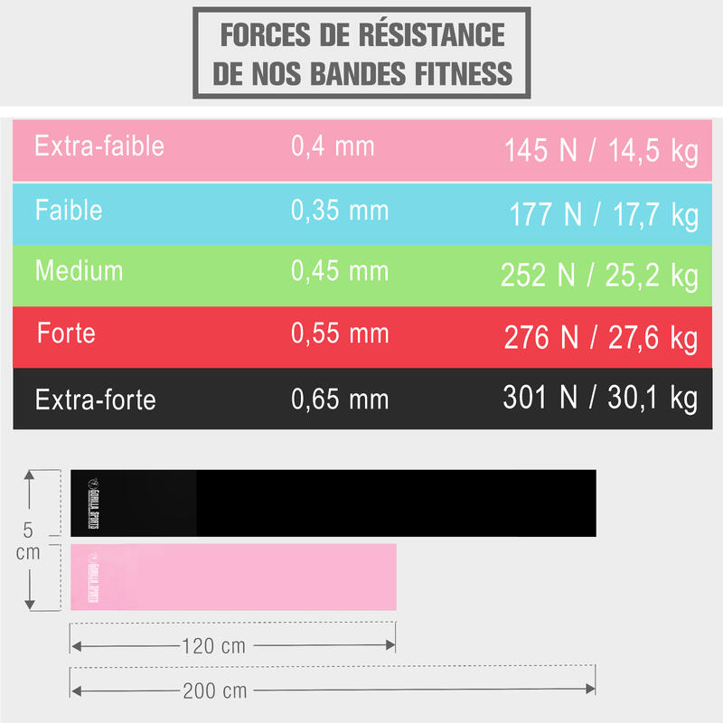 Banda lată de fitness din latex 120 cm Rosu