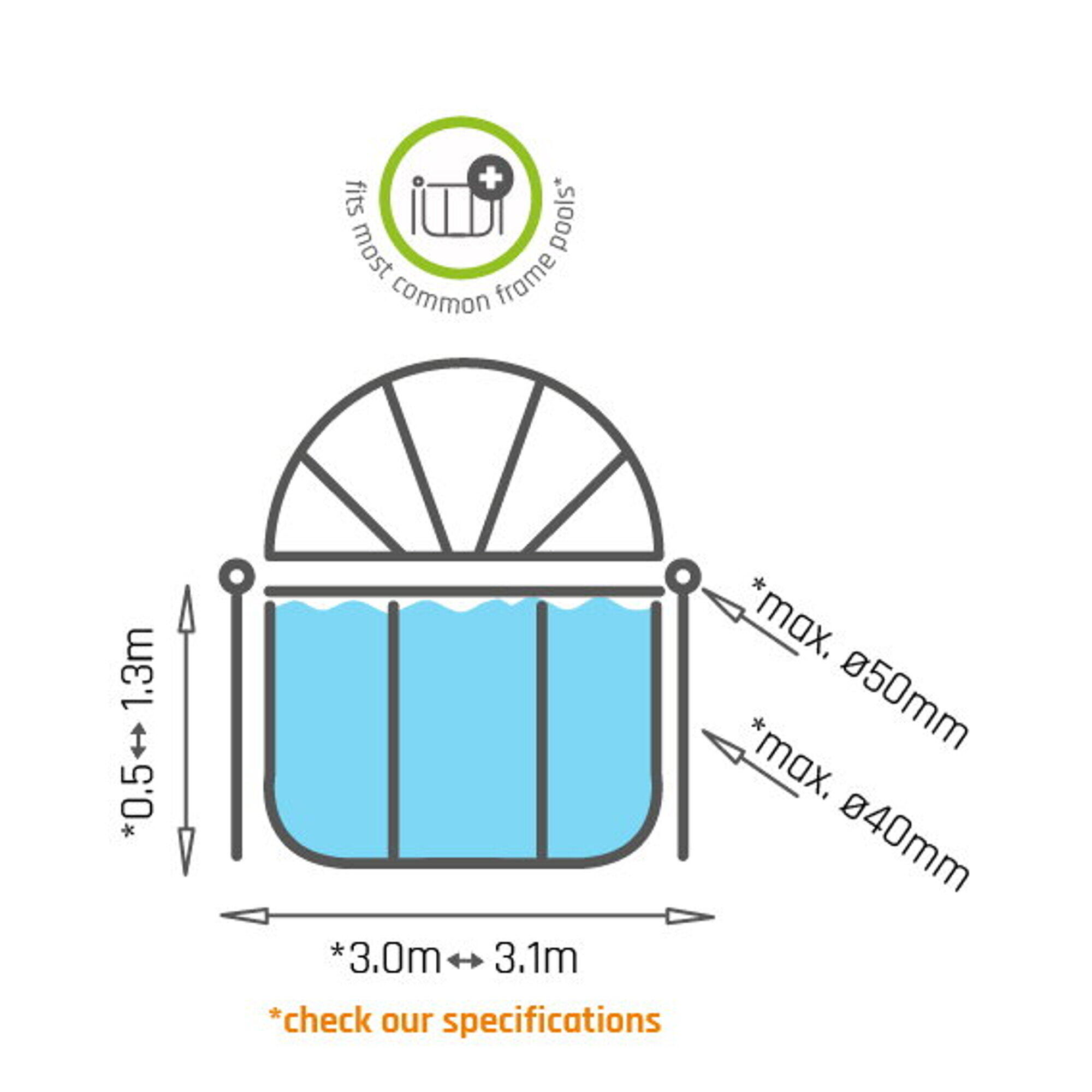 Voile d'ombrage piscine ø300cm - universel 2/3