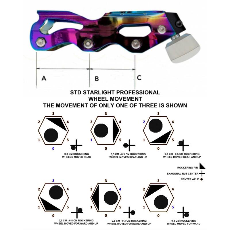 L'ESTEL SKATES - EDEA CHORUS+STARLIGHT PROFESSIONAL - PATINAJE ARTISTICO INLINE 2/6
