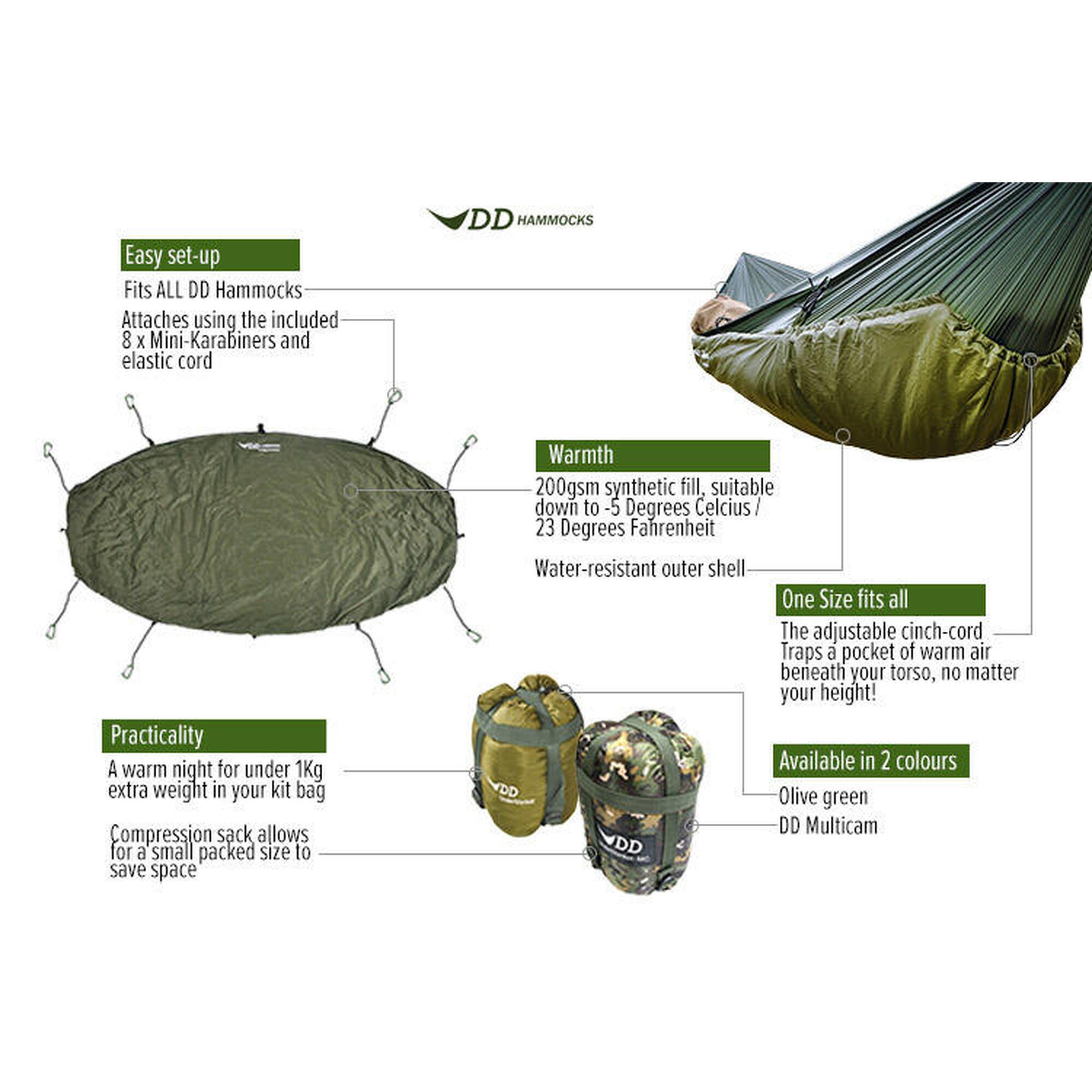 Underblanket DD Hammocks 2 metri