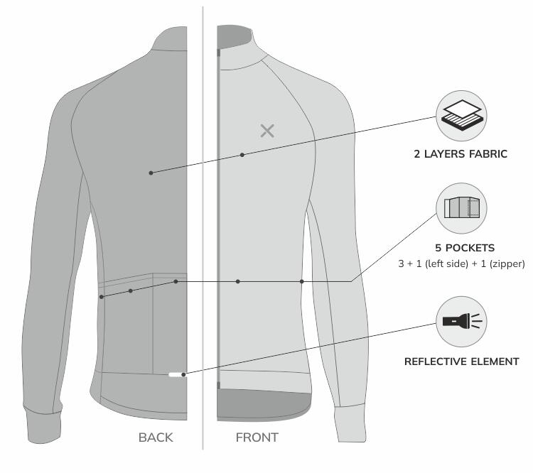 Bluza Kolarska męska LUXA Horizon 7/8