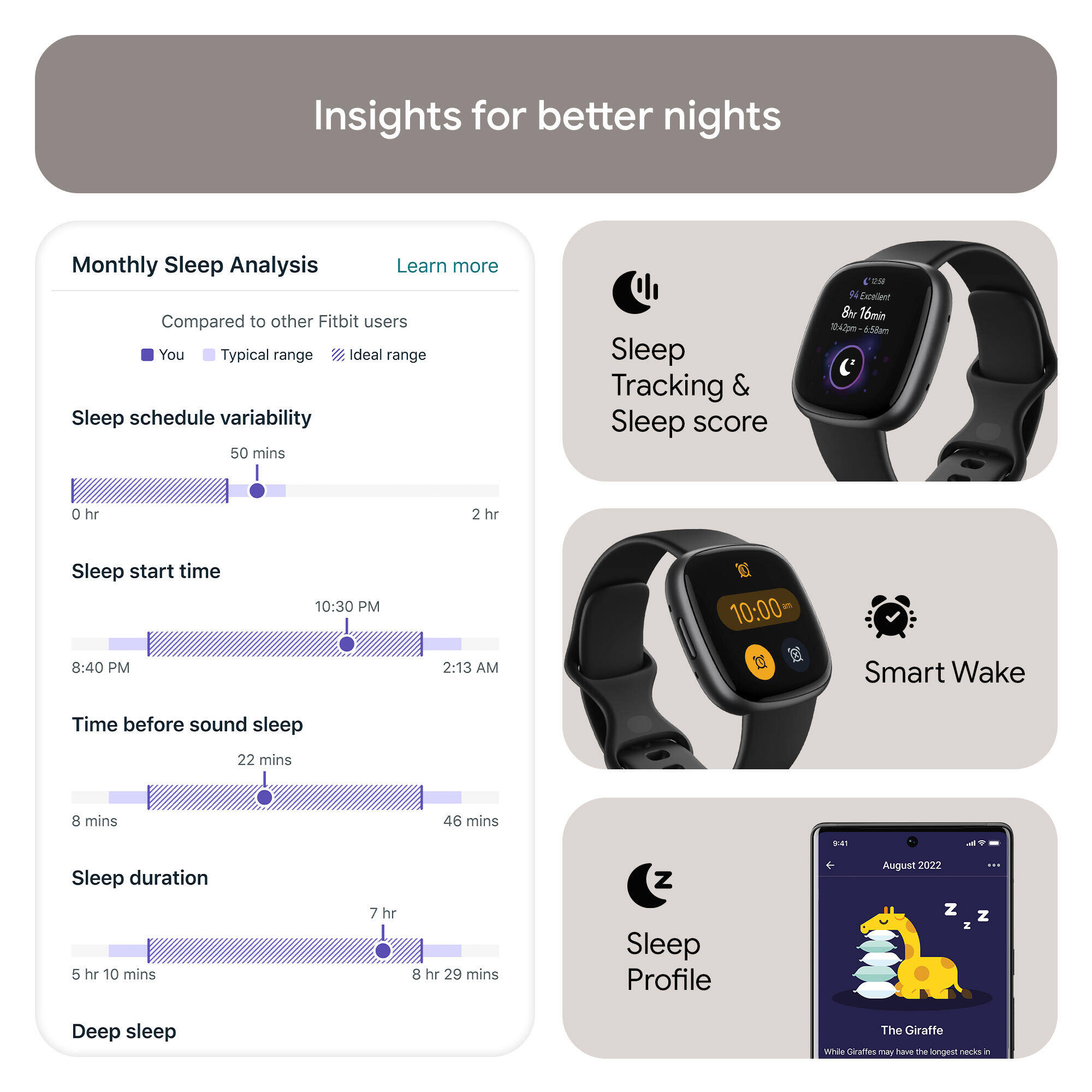 Fitbit Versa 4 Fitness Watch (Black / Graphite Aluminium) -  5