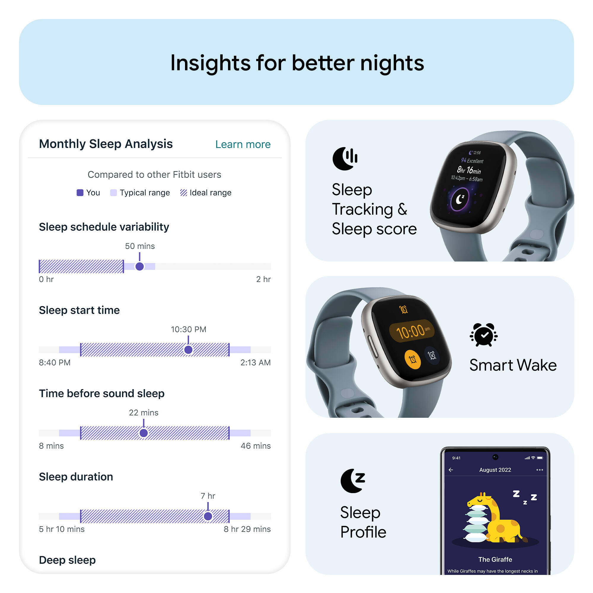 Fitbit Versa 4 Fitness Watch (Waterfall Blue / Platinum Aluminium) -  5