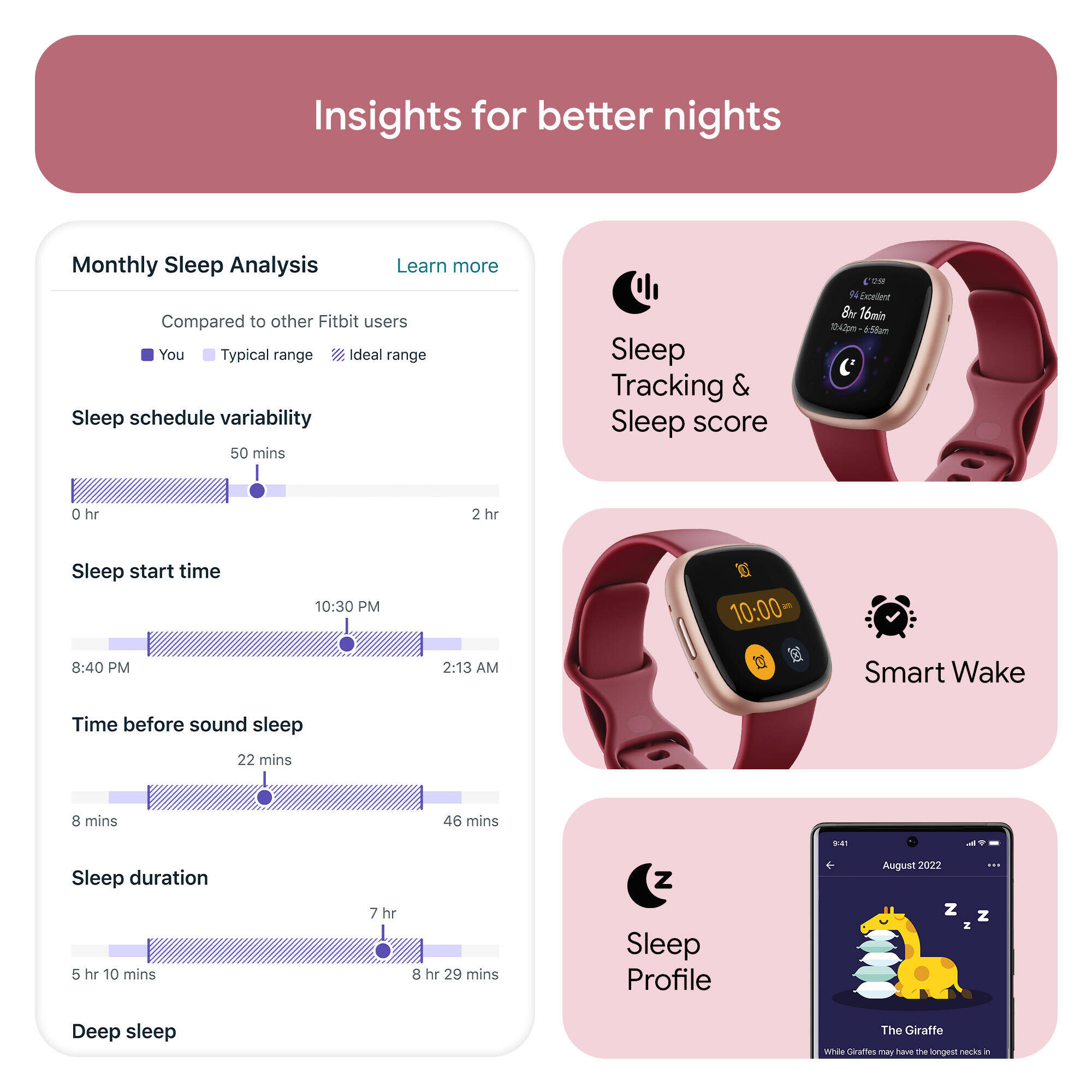Fitbit Versa 4 Fitness Watch (Beet Juice / Copper Rose Aluminium) -  5