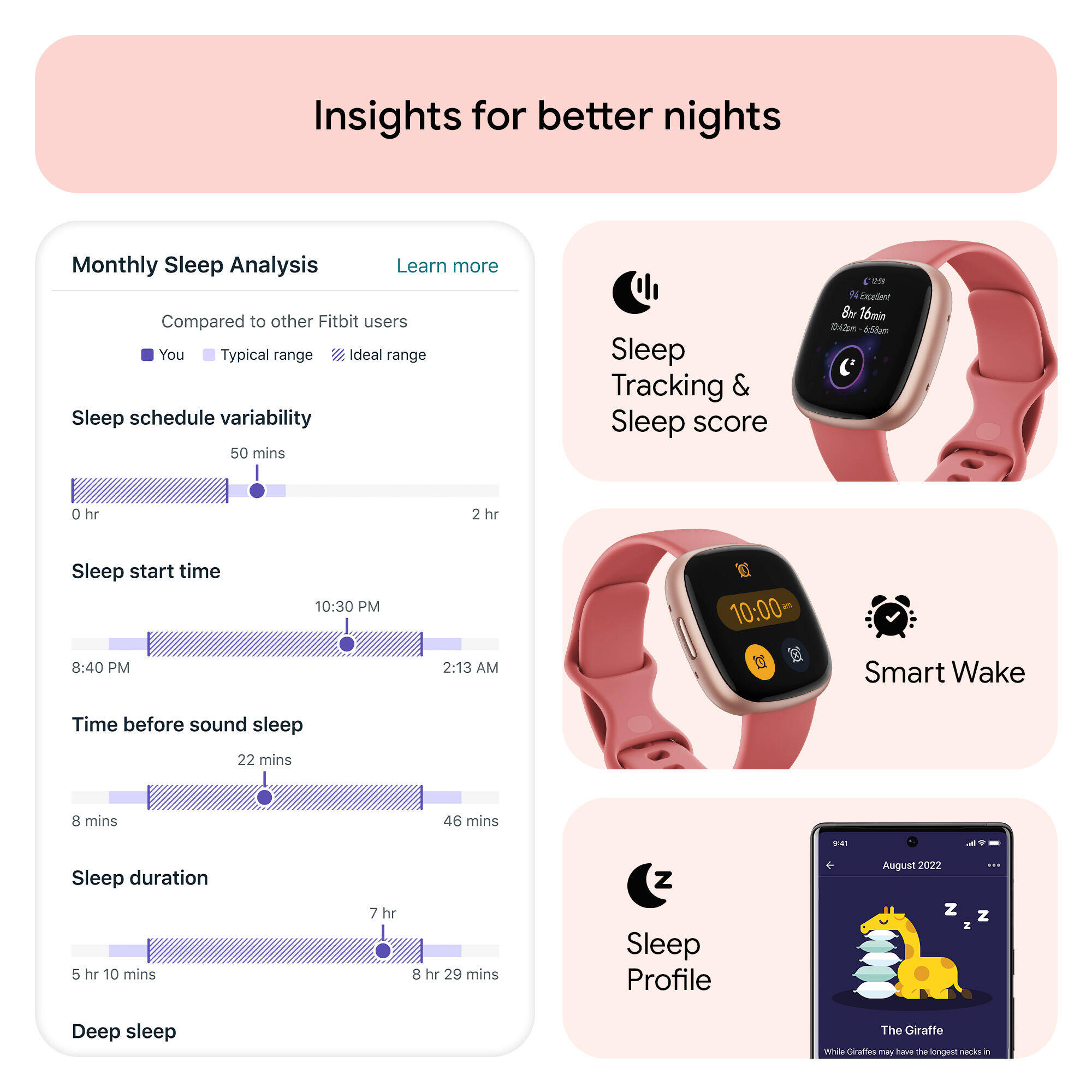 Fitbit Versa 4 Fitness Watch (Pink Sand / Copper Rose Aluminium) -  5