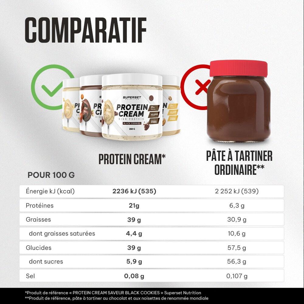 Pâtes à Tartiner Protéinées | Protein Cream (250g) | Chocotella 6/7
