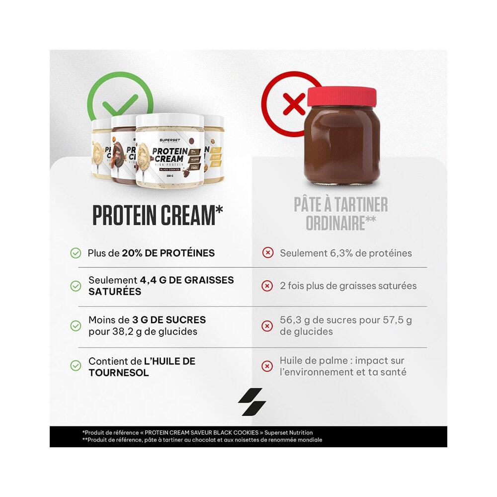 Pâtes à Tartiner Protéinées | Protein Cream (250g) | Chocotella 5/7