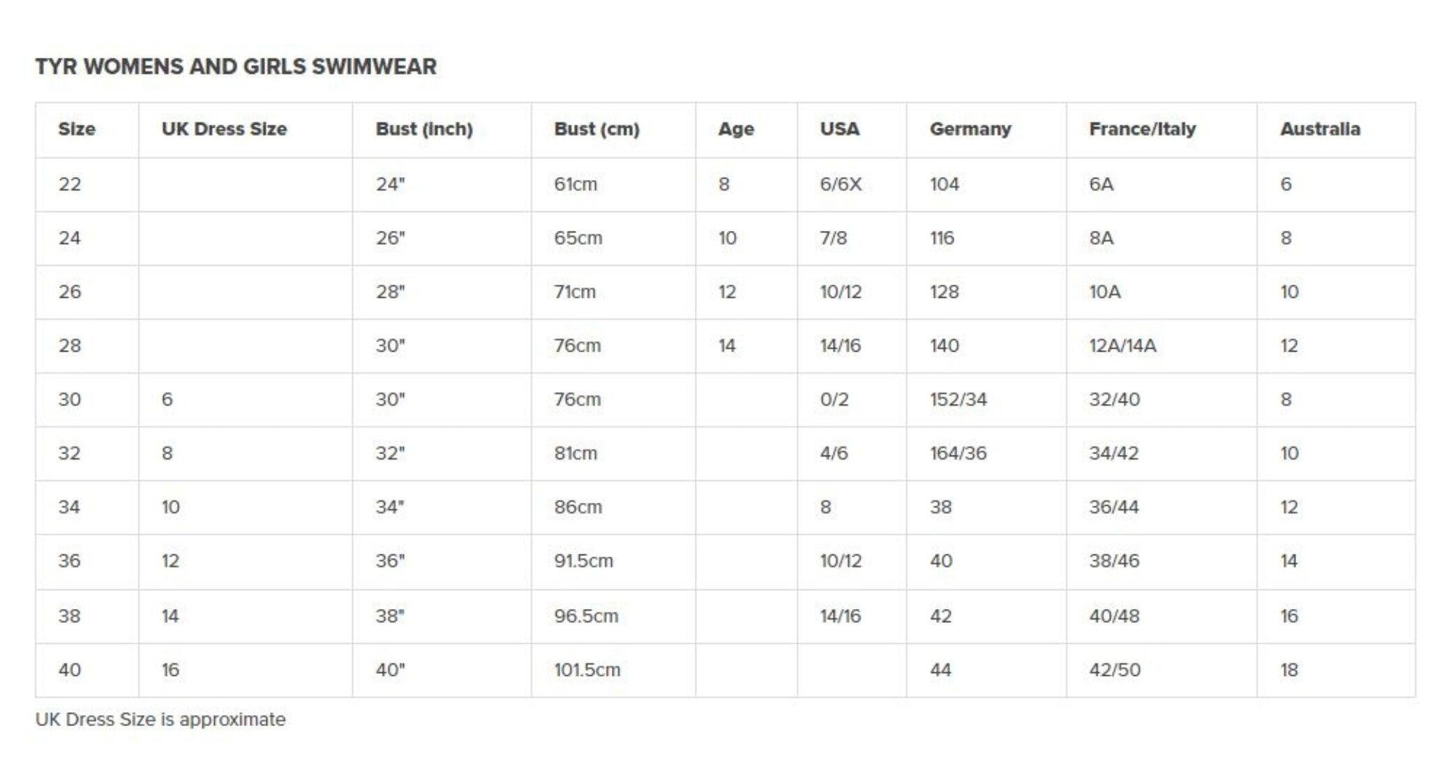 TYR Energia Durafast Elite Diamondfit Swimsuit - Blue 3/3