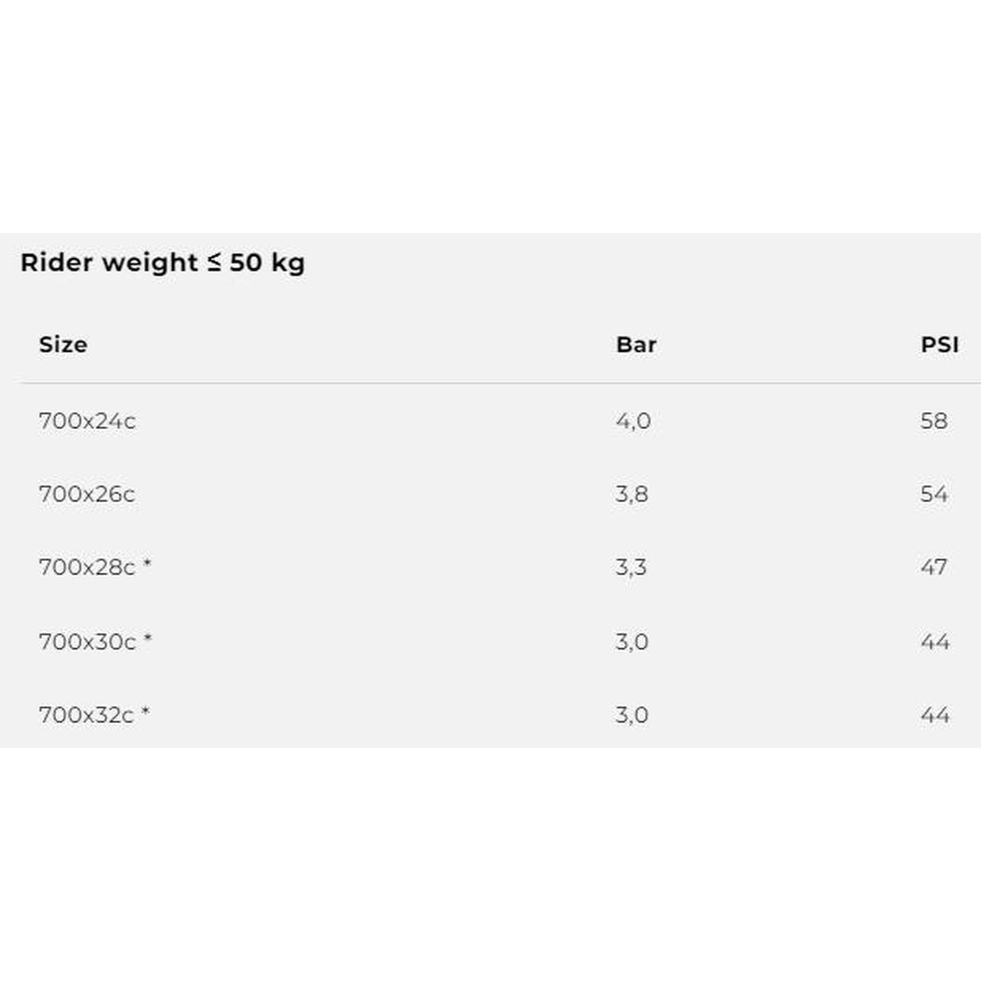 Corsa Pro 28 pneu pliant TLR - noir/beige
