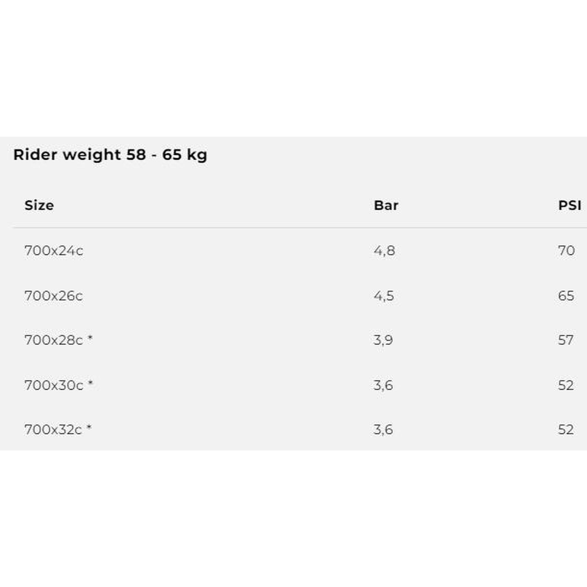 Corsa Pro 28 pneu pliant TLR - noir/beige