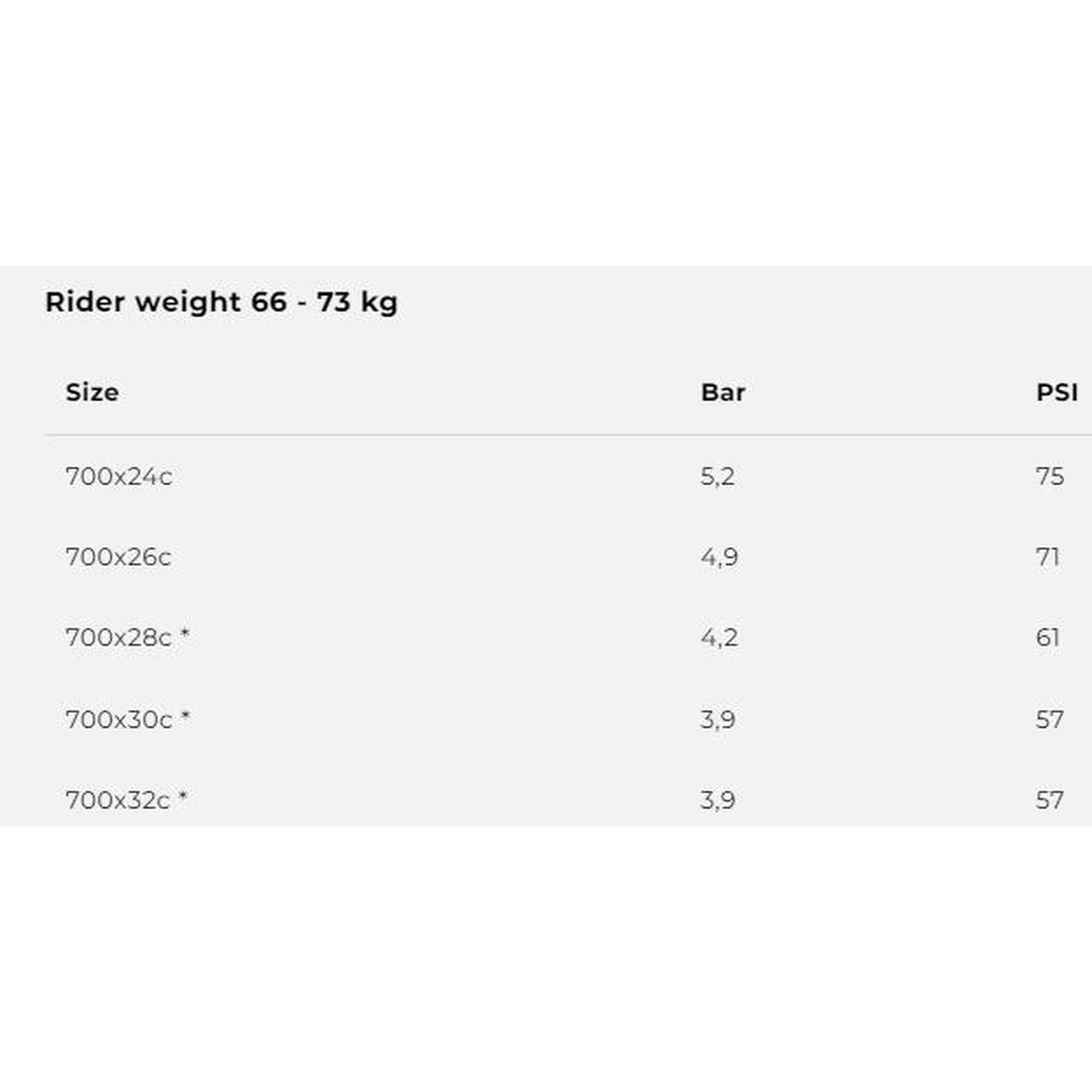 Corsa Pro 28 pneu pliant TLR - noir/beige