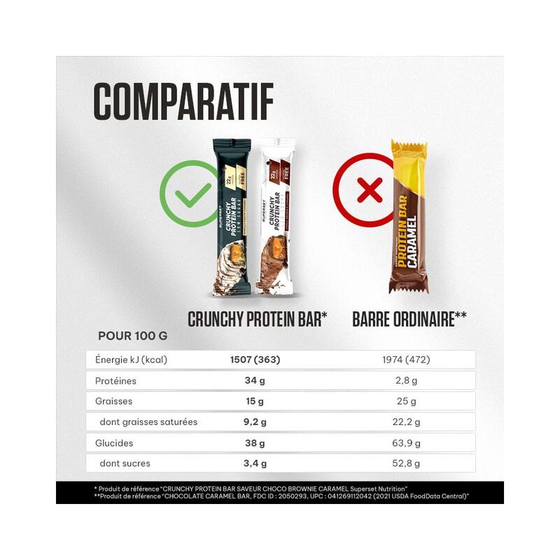 Barres Protéinées | Crunchy Protein Bar (15x64g) | Choco Brownie Caramel