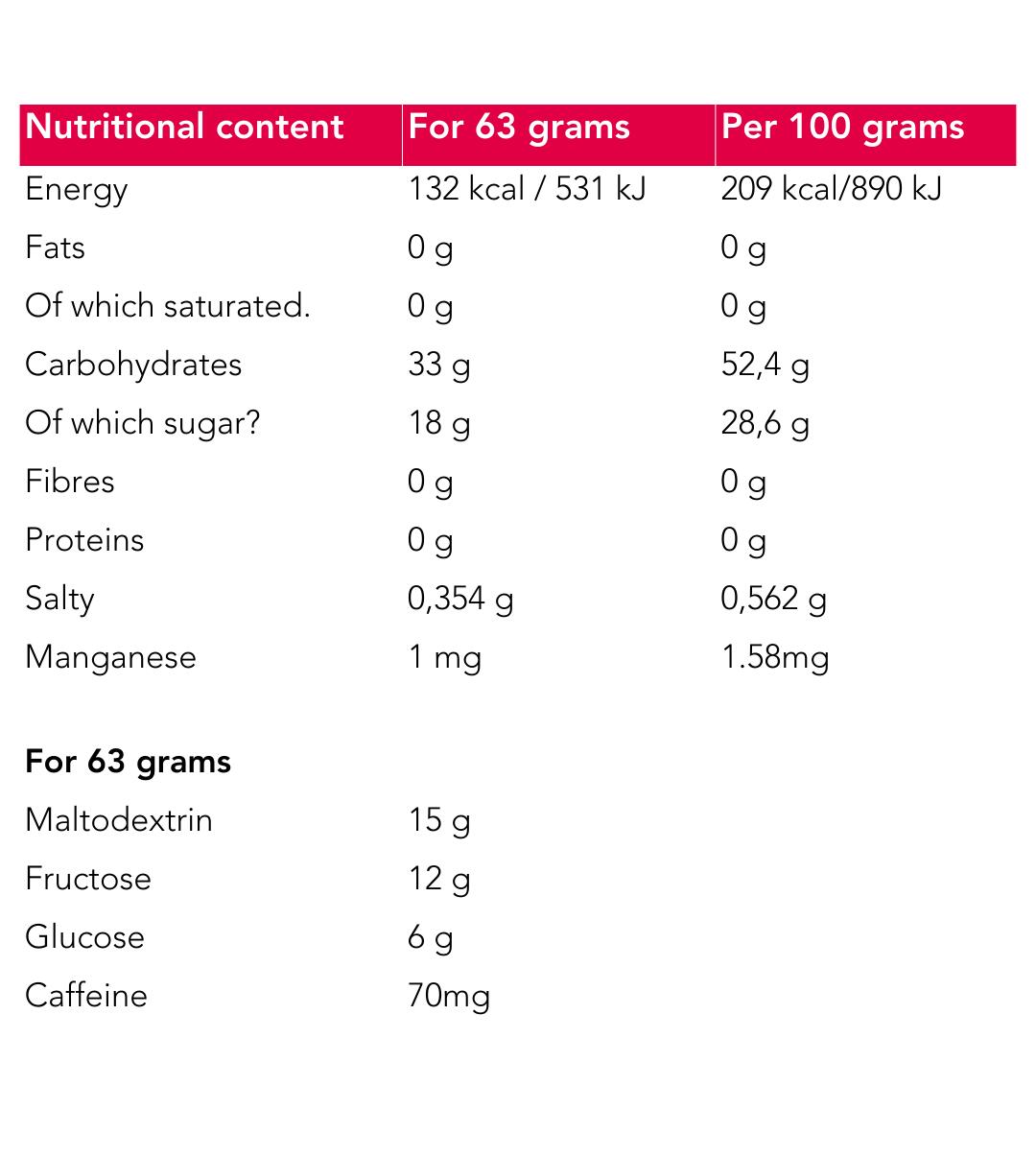 Energy Gel • Cola Smaak • 33gr Koolhydraten • 70mg Cafeïne • Per 10 2/6