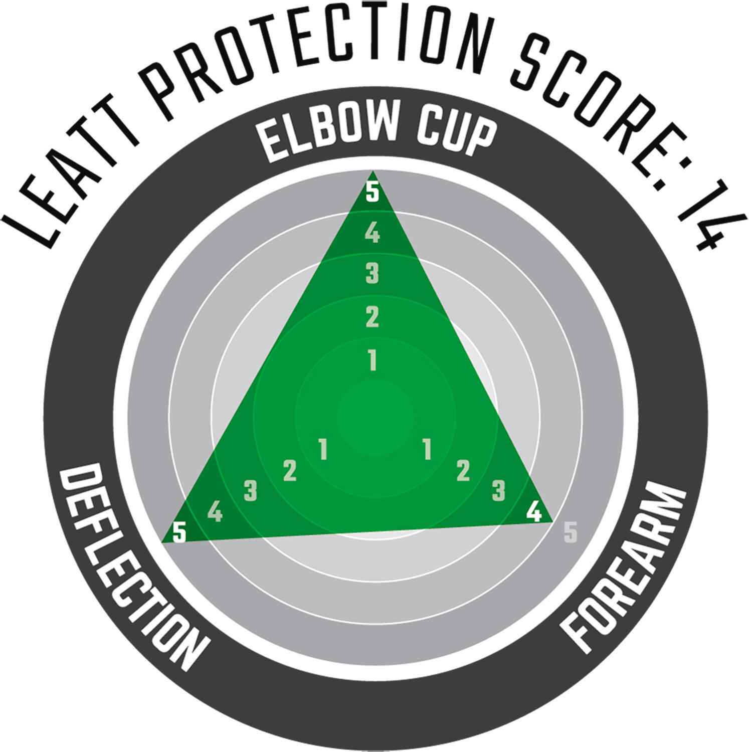 LEATT 3DF 6.0 Protectores del codo 5/7