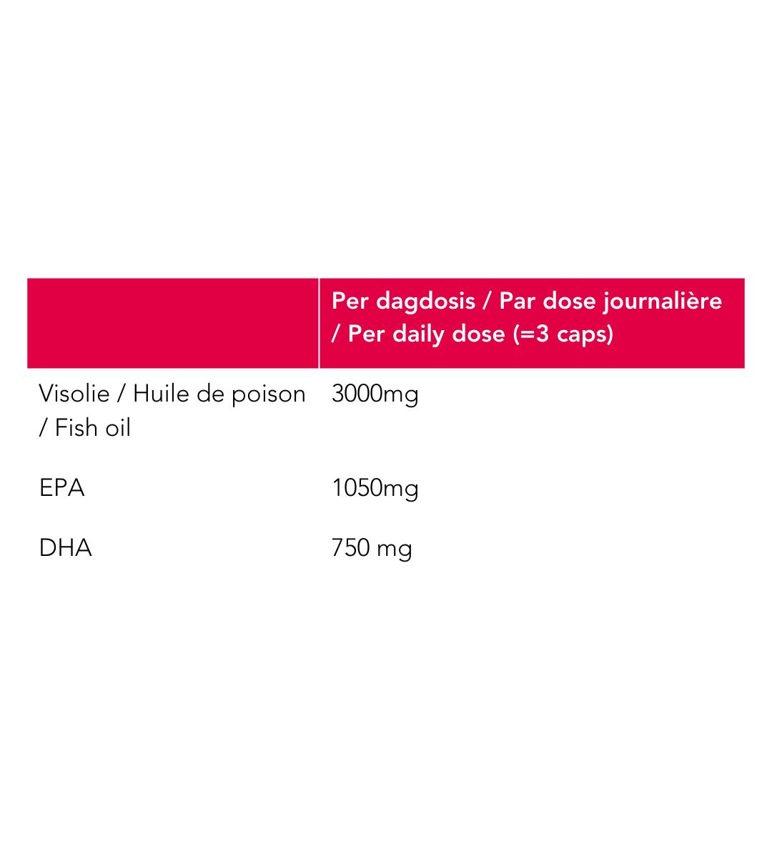 Capsules d'oméga 3 • 100% d'huile de poisson • Dosage 3000mg • 180 capsules 5/8