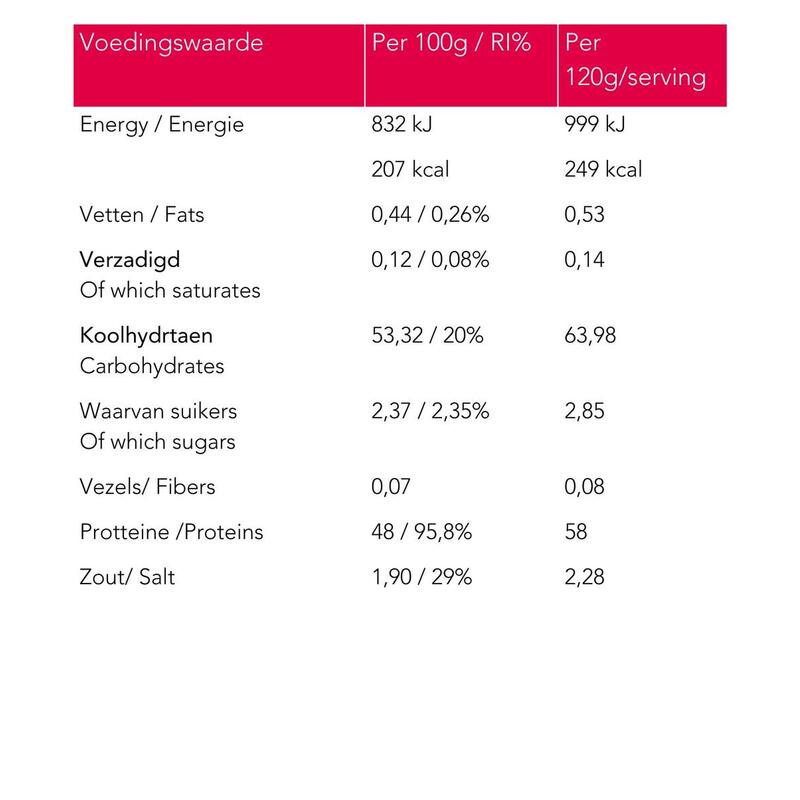 24 Recovery shakes 58gr proteïne • Sinaasappel • Spierherstel • conditieopbouw