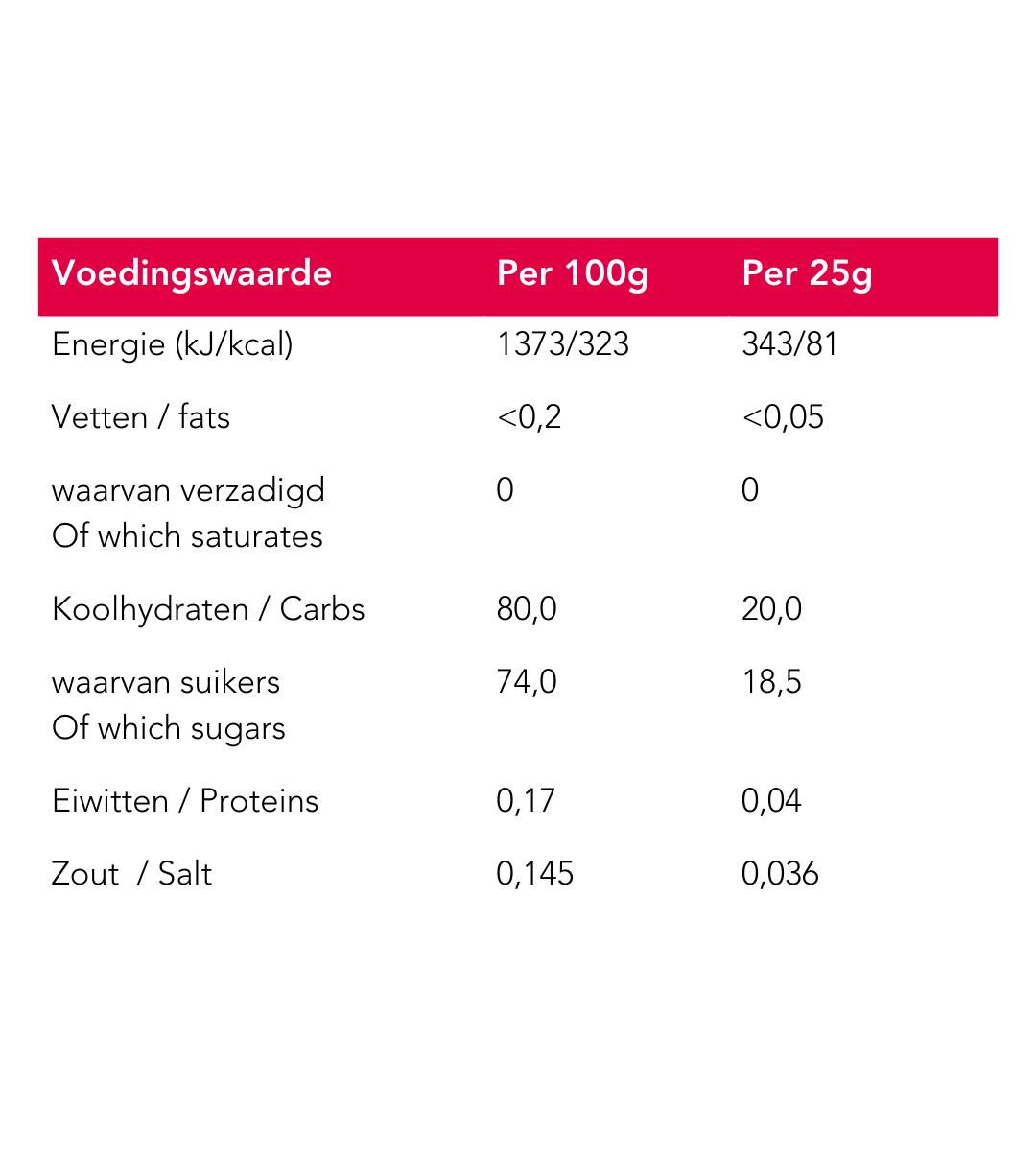 12 Bonbons énergétiques aux vrai fruits (framboise) • energy chews 4/8