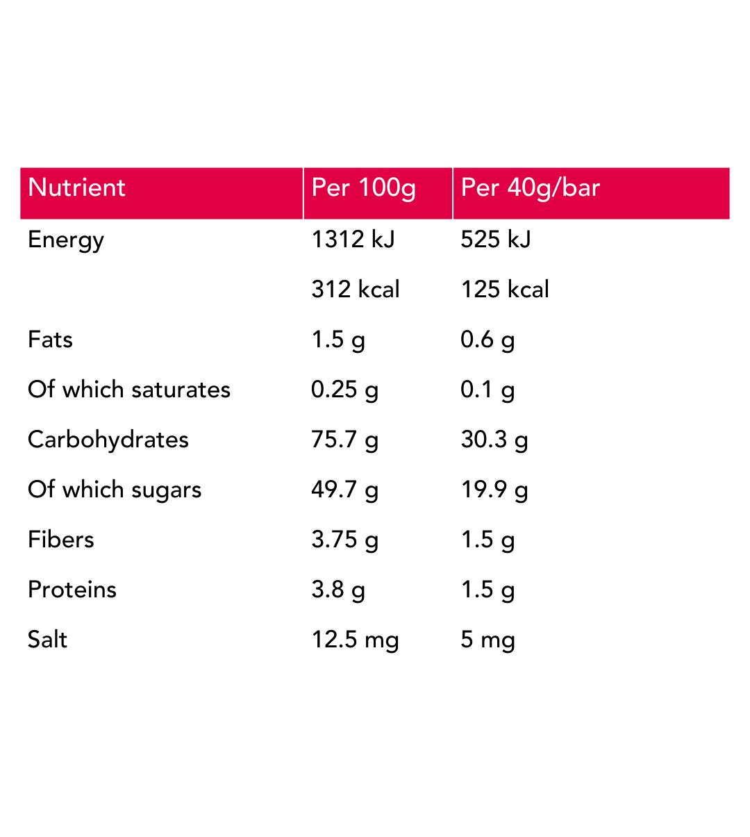 Energy Bar Muesli pour une énergie durable • vegan • 33gr de glucides • 12x40g 7/8