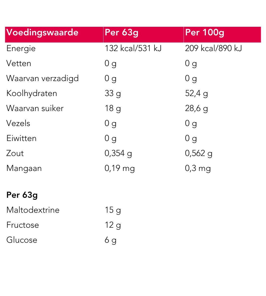 Gel énergétique • Saveur de cassis • 33g de glucides • 12 pièces 5/8
