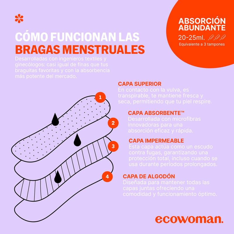 Mutandine mestruali per adolescenti Traspiranti running Flusso abbondante 6/7