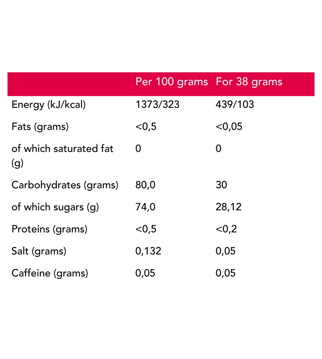 Pâte de fruits energy fruit citron 10x38g 6/9