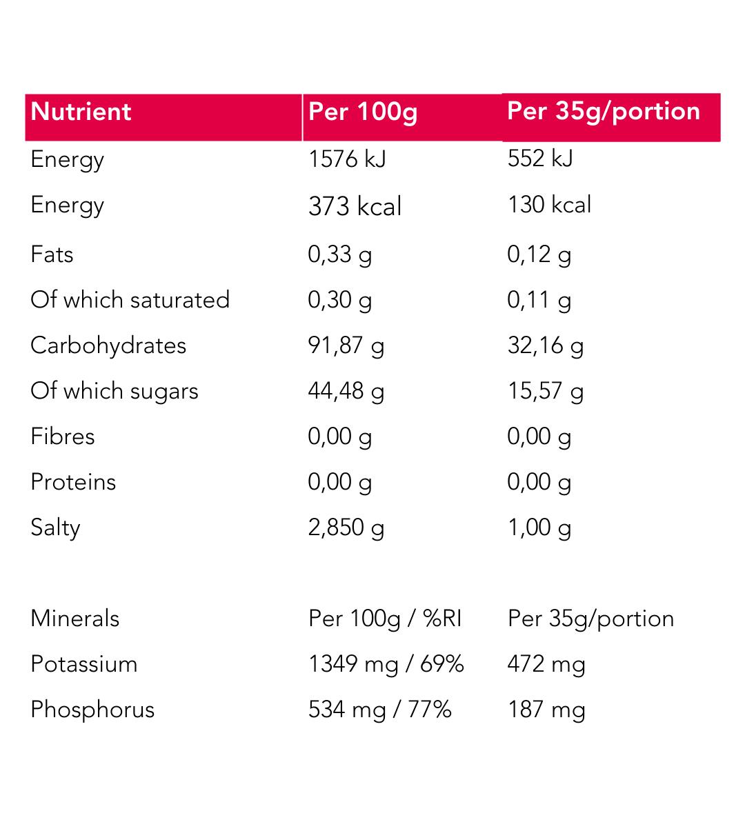 Isotonisches Energiegetränk • Geschmack Tropical, Klebt nicht • 43 Portionen 5/8