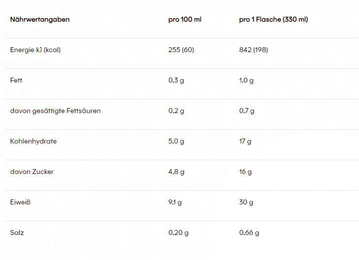 Batido rico em proteínas Chocolate PowerBar 2/2