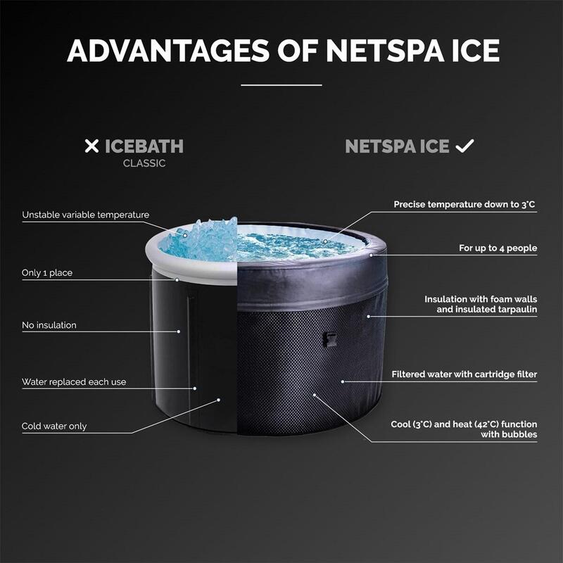 Netspa Ice 3kW - Rond - 4 Personnes - Semi-Rigides - Textilene PVC tressé