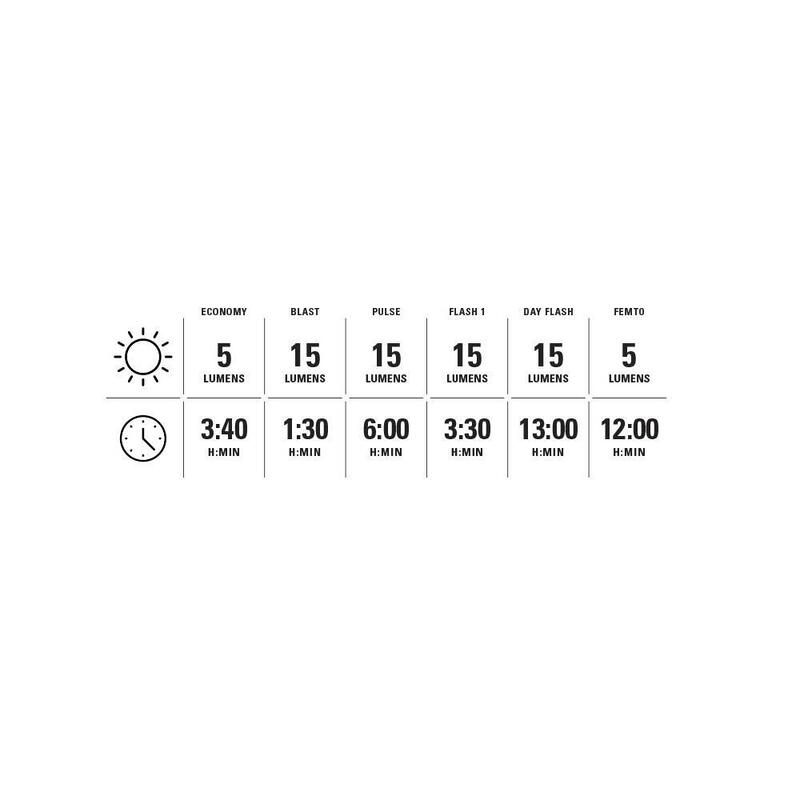 Lezyne Femto USB-C Drive Spate Negru, 15 lm, 270° vizibilitate.