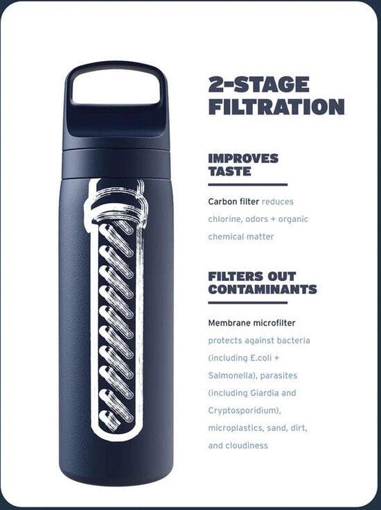 LifeStraw Go Inox 500 ml Laguna Teal 7/7
