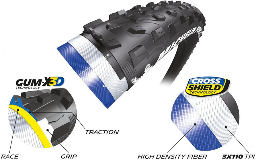 Pneumatika Michelin (57 - 584) Force Xc Tubeless Ready 3/5