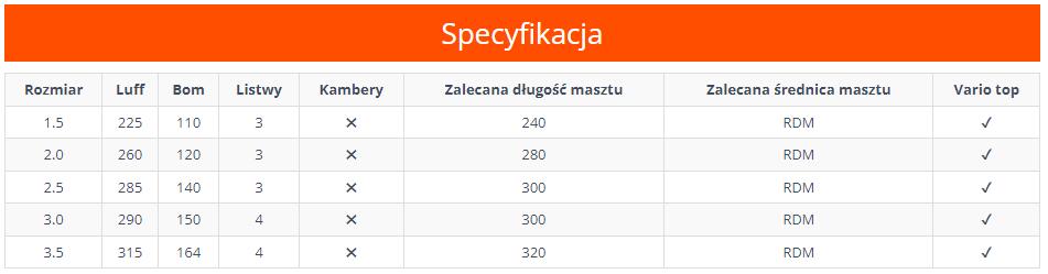 Żagiel UNIFIBER Maverick Dacron Junior HD 1.5 - 3.5 7/7