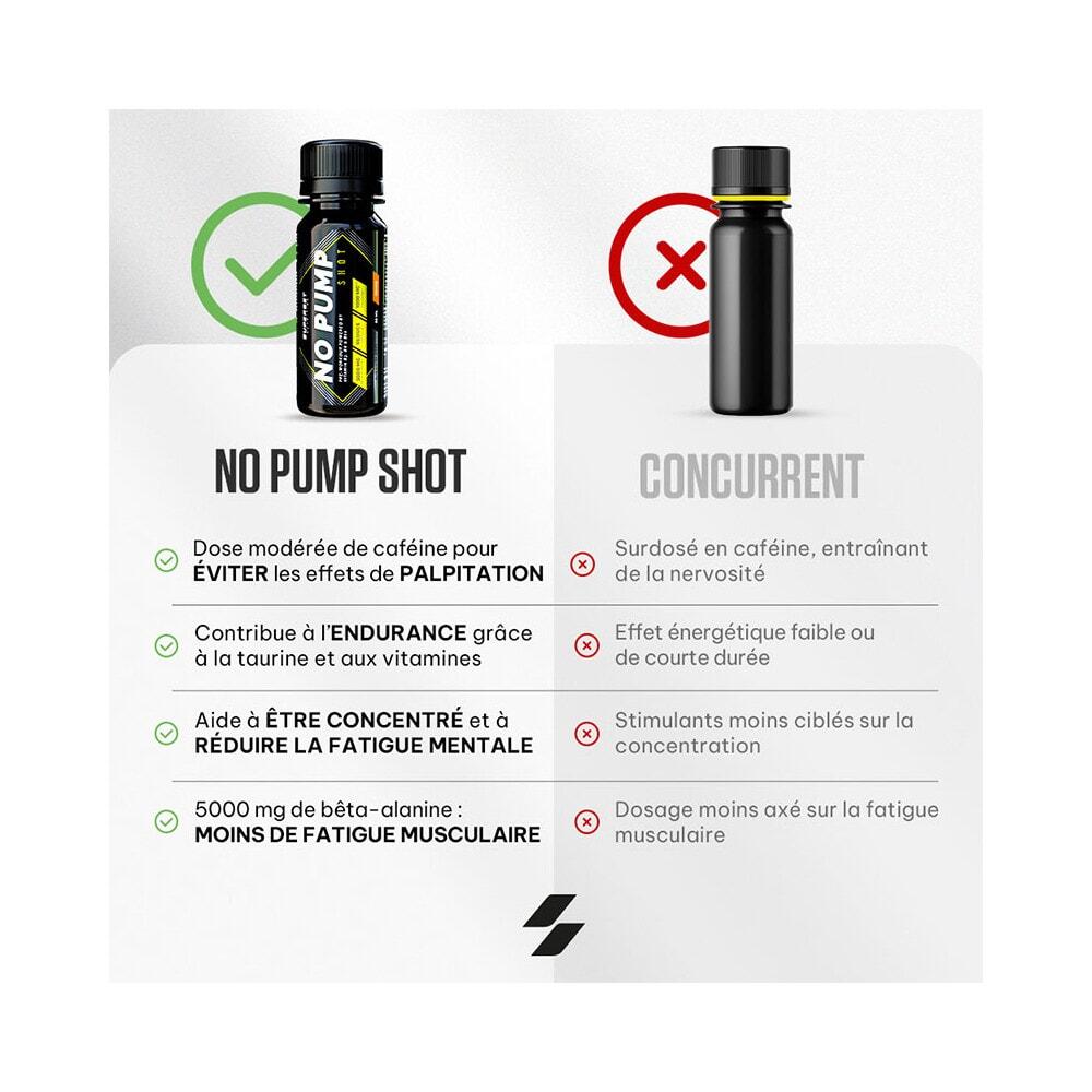 Pre-entrenamiento - No Pump Shot (12x60ml) - Naranja 5/7