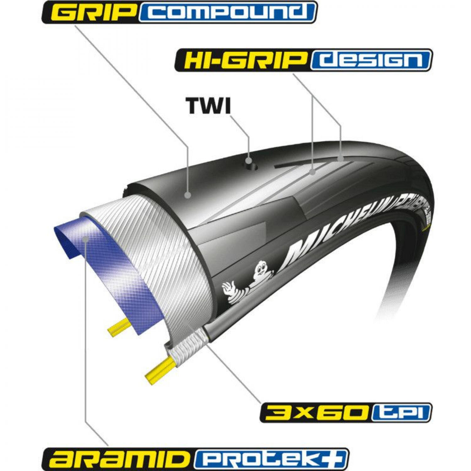 Michelin Power All Season pneumatico pieghevole 700x28 2/3