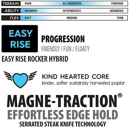 Deska snowboardowa Roxy Dawn