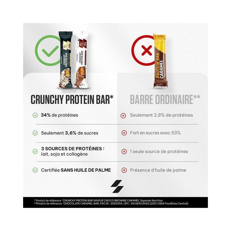 Barres Protéinées | Crunchy Protein Bar (15x64g) | Choco Brownie Caramel