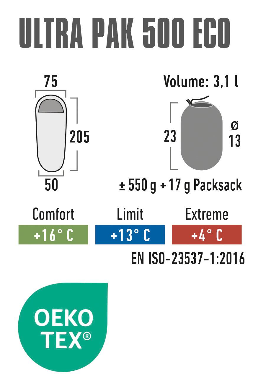 Ultra Pak 500 ECO ultralekki śpiwór mumia 2-sezonowy z recyklingowanego nylonu 5/7