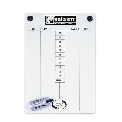 Unicorn Scoreboard