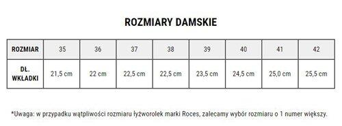 Łyżwy Figurowe Roces Brits czarno/białe 450557 003 2/6