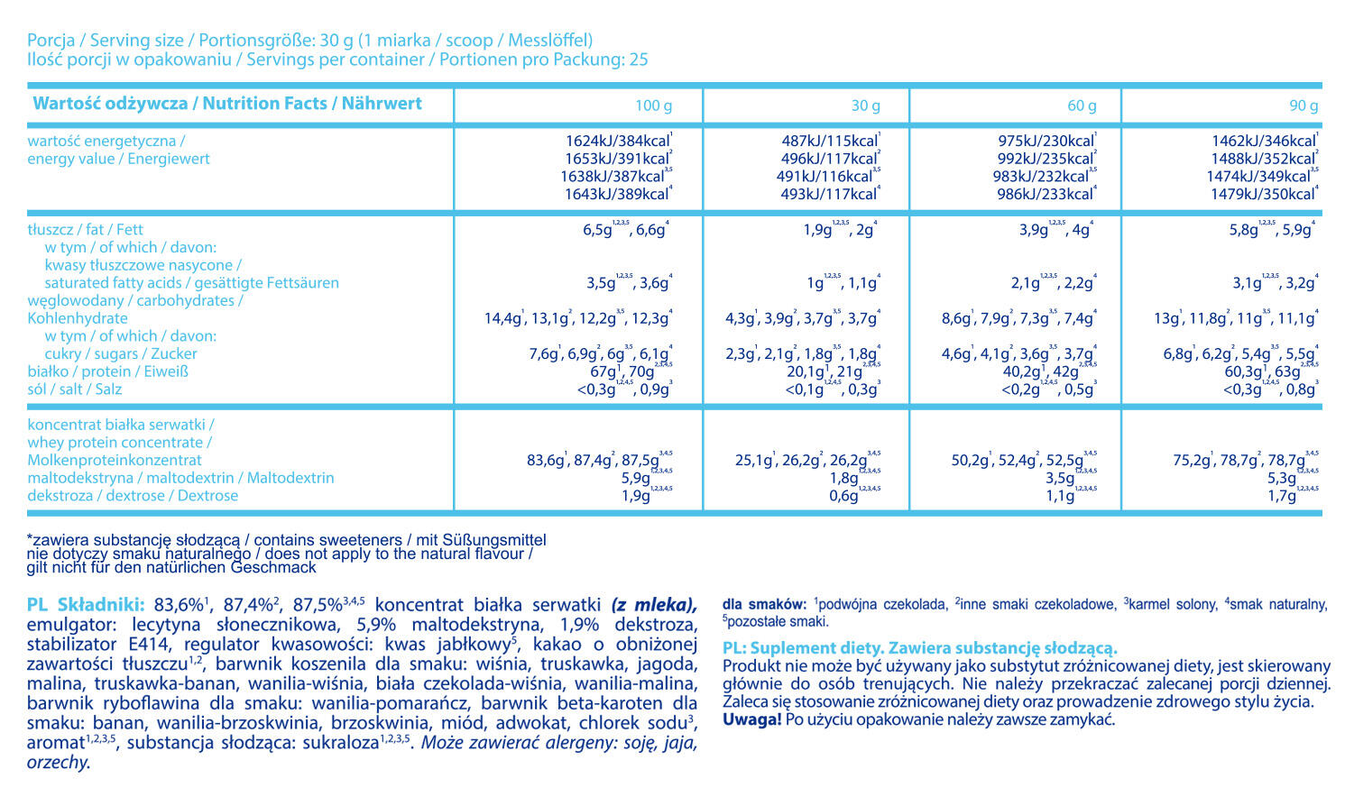 Odżywka białkowa WPC PROTEIN ECONO 2250g Czekolada 2/3
