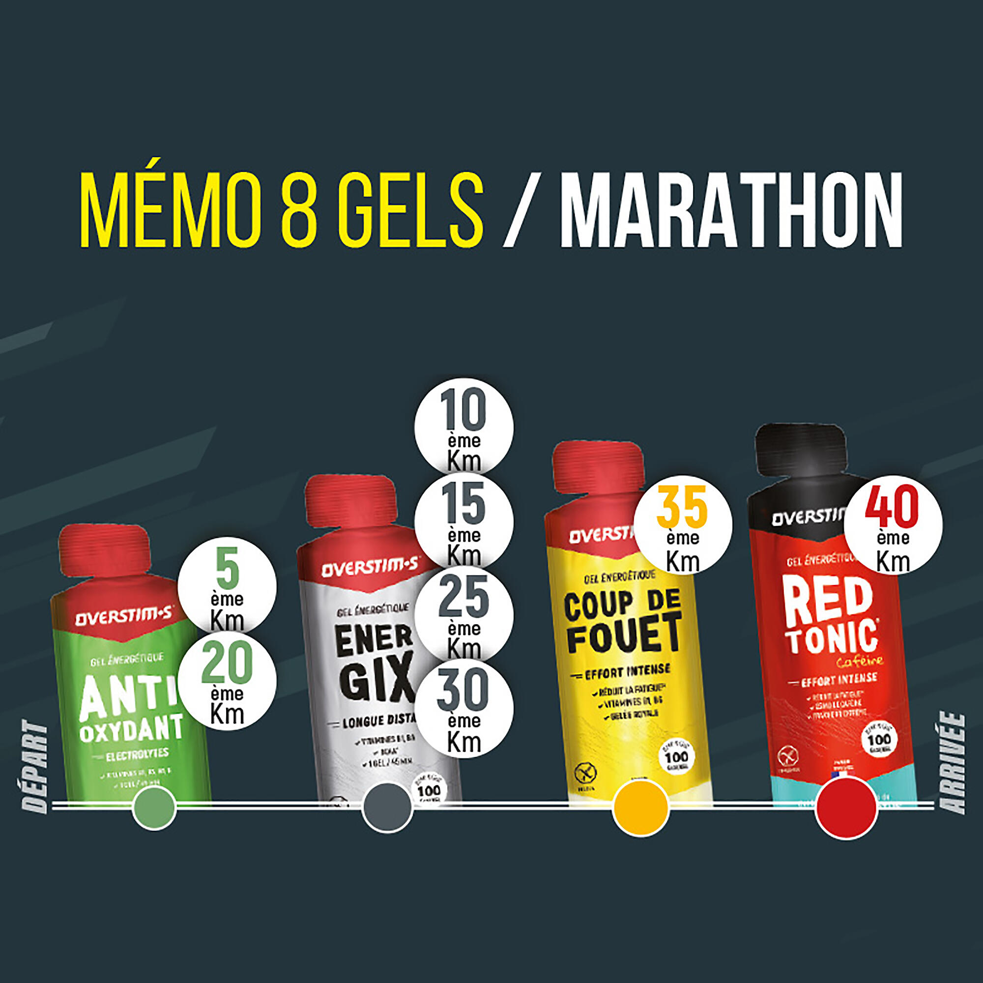 Marathonpack met running belt 5/7
