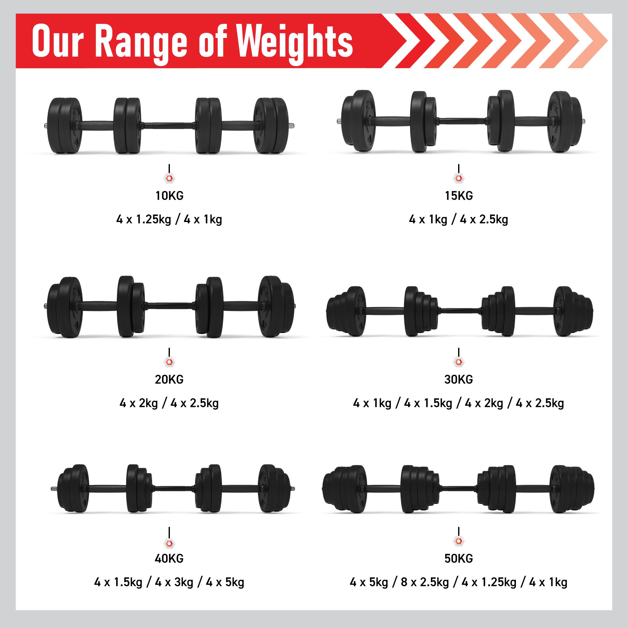 Body Revolution Vinyl Dumbbell Set 15kg 4/6