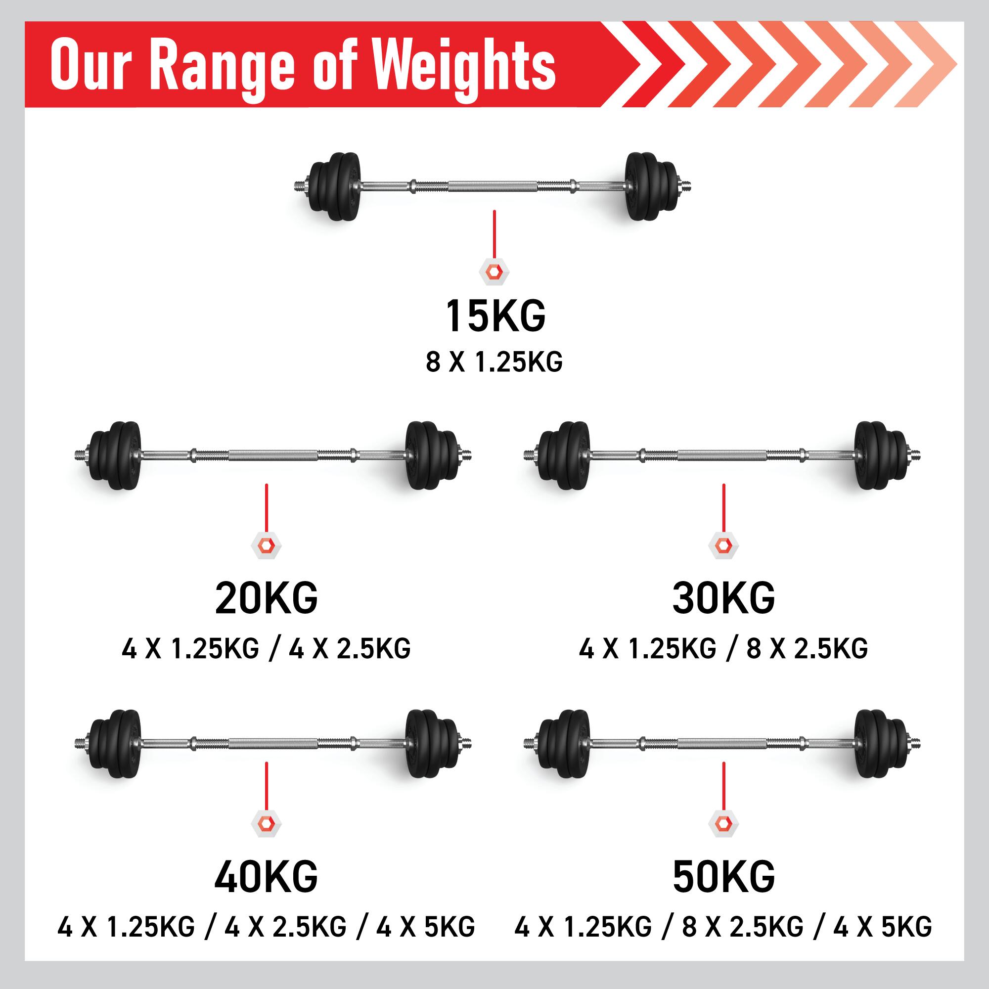 Body Revolution Cast Iron Dumbbell Set 30kg 4/6