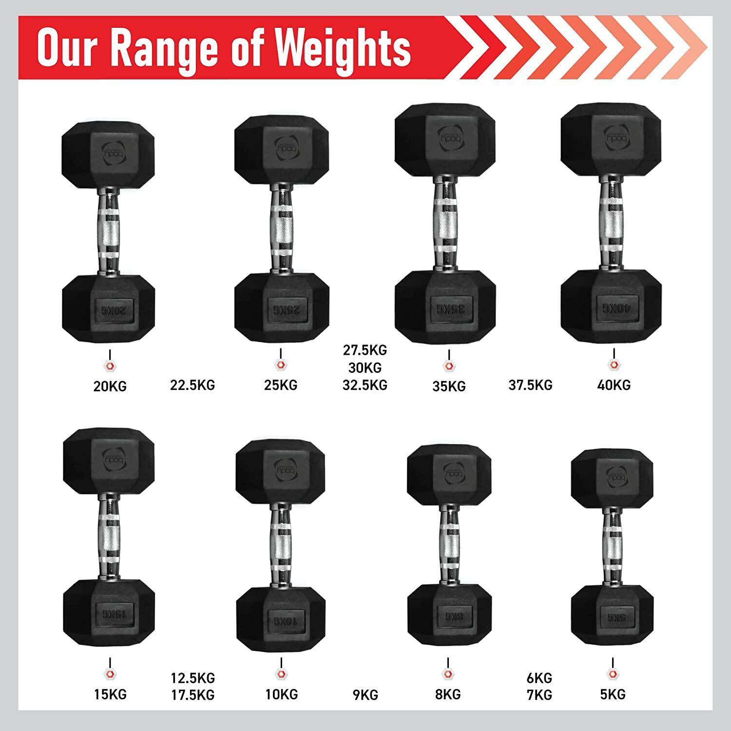 Body Revolution Hex Dumbbells 10kg pair 4/6