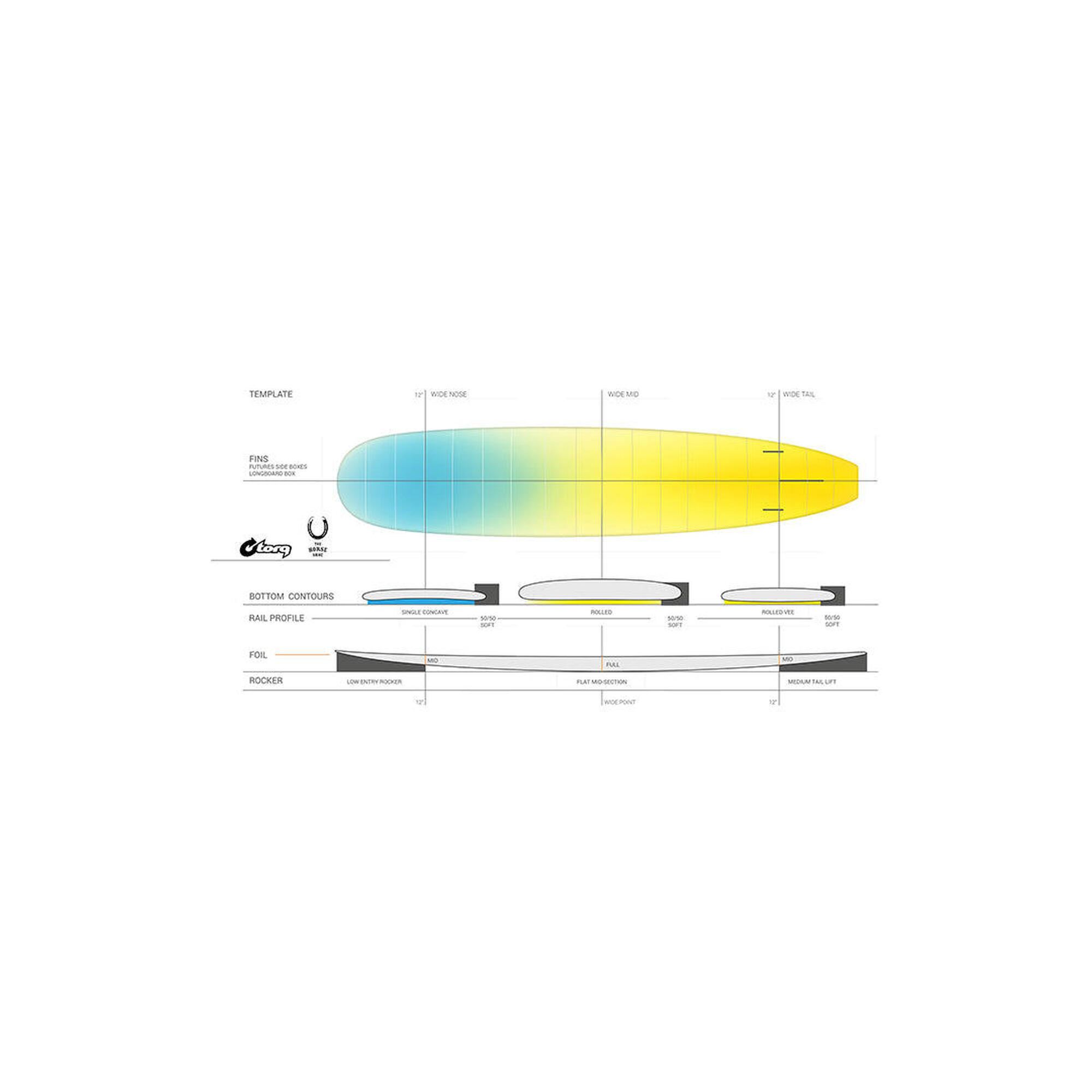 Surfplank Longboard The Horseshoe Tec Torq Wit 9'0