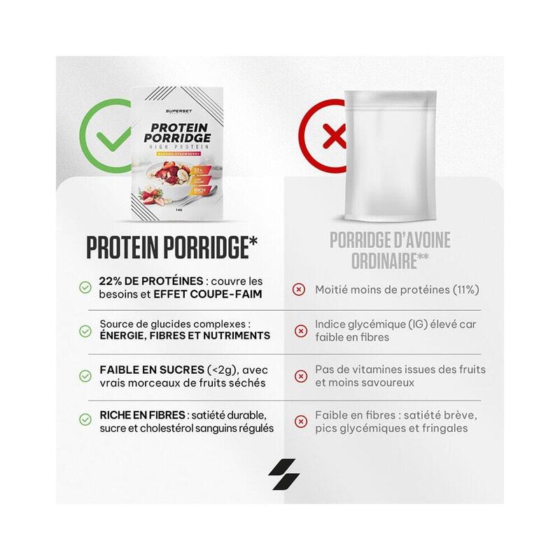 Flocons D'avoine | Protein Porridge (1kg) | Fraise Banane