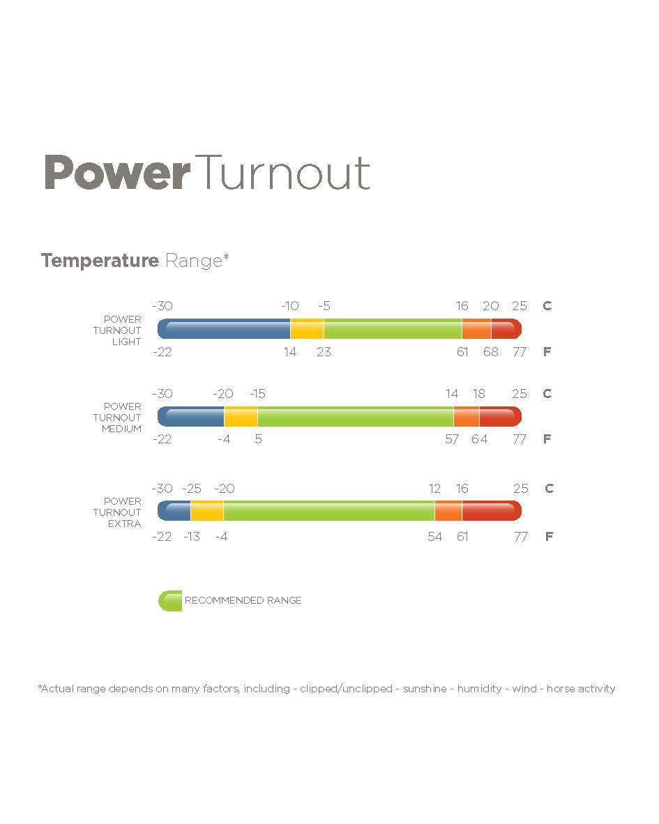 Wodoodporna derka dla konia Bucas Power Turnout Extra 300g
