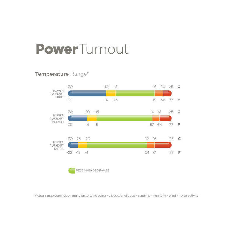 Căptușeală exterioară Bucas Power Turnout Extra